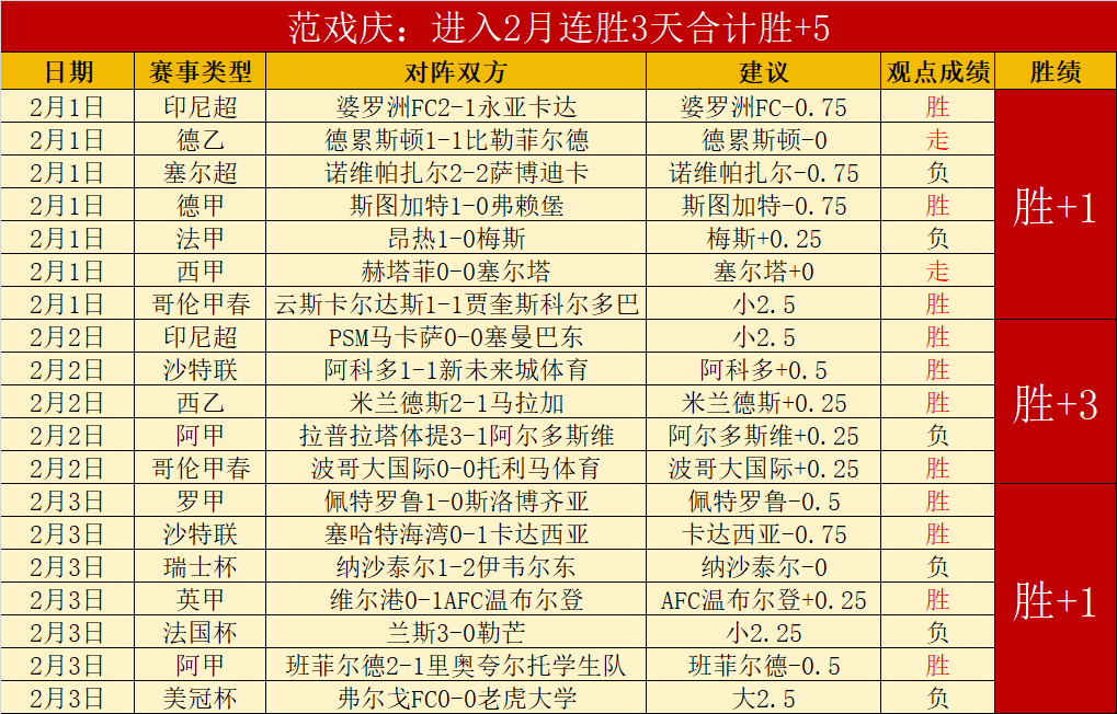 布朗獨立發,揮獲,孫銘徽輔助,世界杯预测,2026世界杯,球队状态,赛事分析,比赛结果
