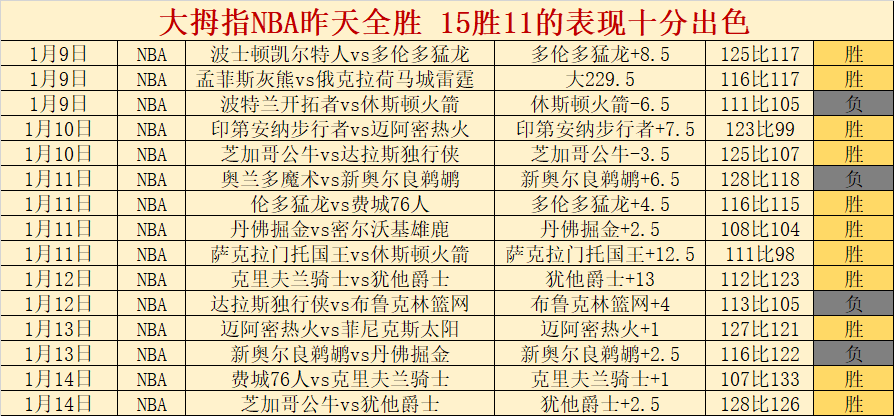 迈阿密,重磅引援,前中超名将,世界杯预测,2026世界杯,球队状态,赛事分析,比赛结果