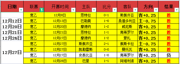 迈阿密,重磅引援,前中超名将,世界杯预测,2026世界杯,球队状态,赛事分析,比赛结果