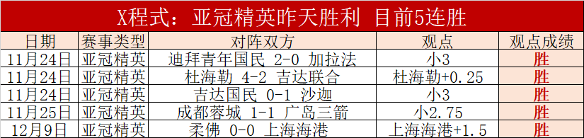 西北大区赛,事次日凌晨,展开激战,世界杯预测,2026世界杯,球队状态,赛事分析,比赛结果
