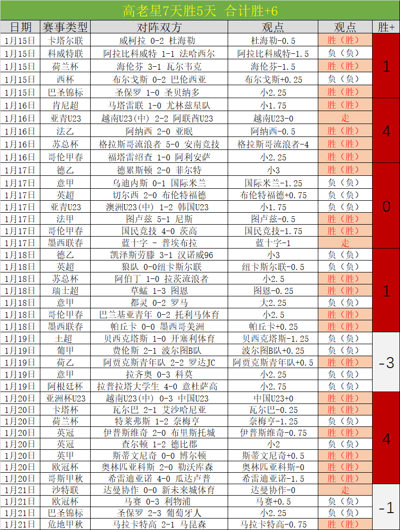 尤文新星塞,桑前途未卜,意媒聚焦伊,世界杯预测,2026世界杯,球队状态,赛事分析,比赛结果