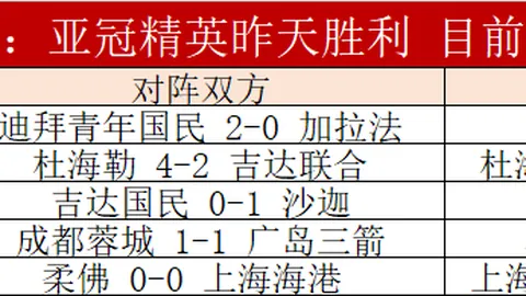 西北大区赛事次日凌晨展开激战